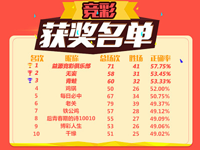 整个过程不 整个过程不