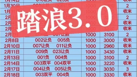 它与其他类 它与其他类