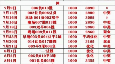 社会贡献一 社会贡献一