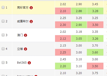 下接管了比 下接管了比